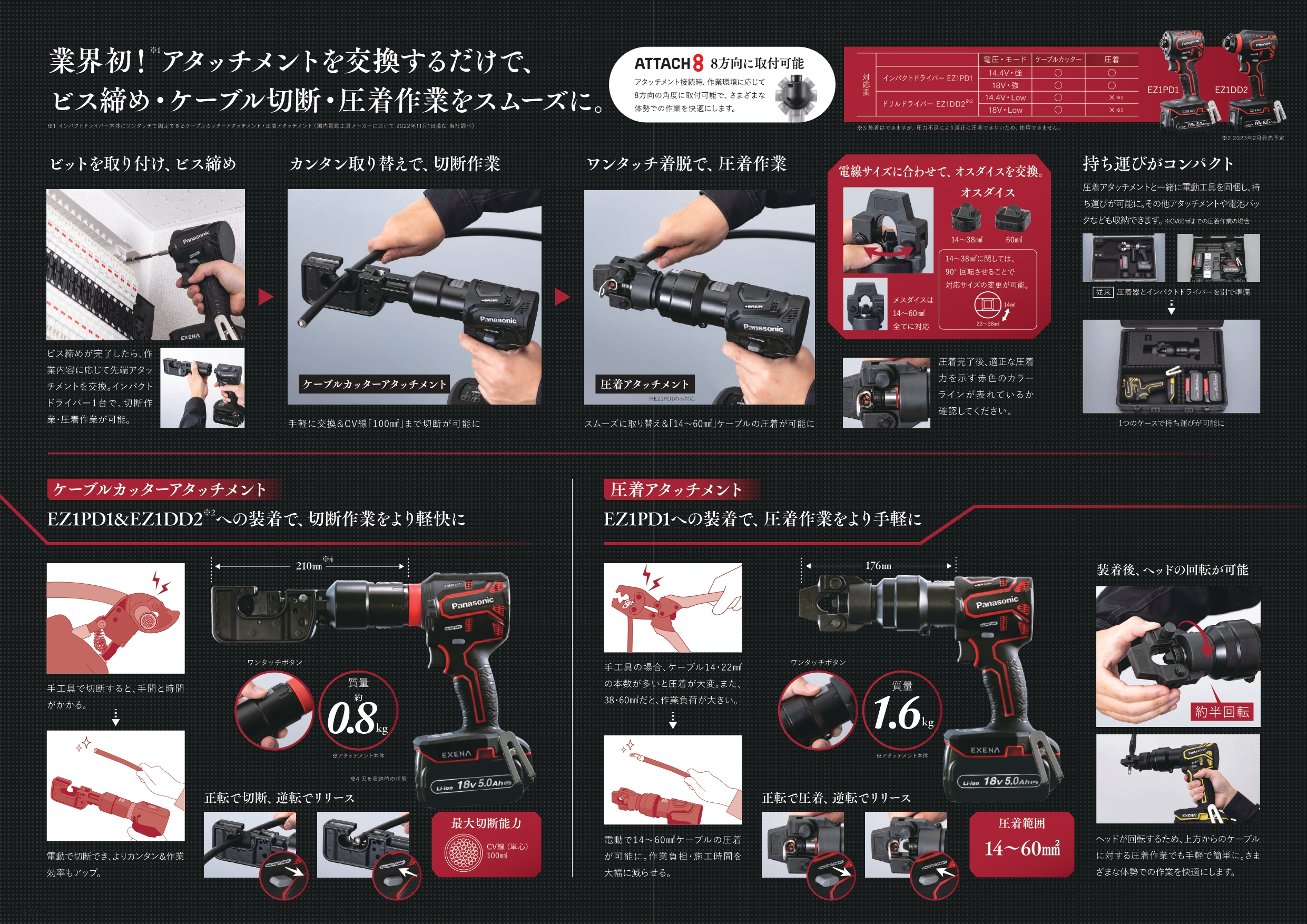 パナソニック EXENA 圧着アタッチメント・ケーブルカッター 